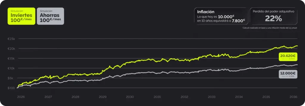 grafica desktop 1536x538